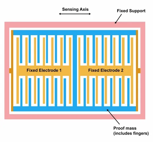accelerometer