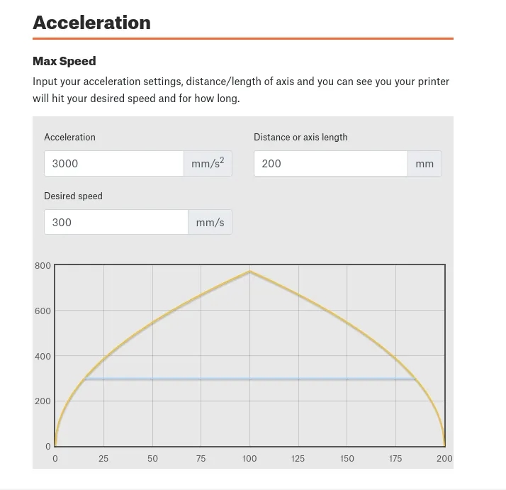 Acceleration prusa graph