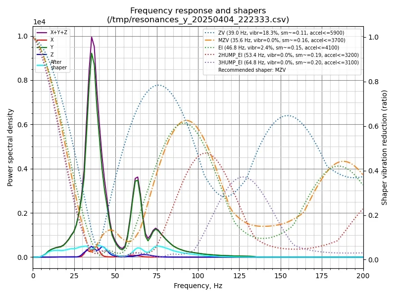 input shaper